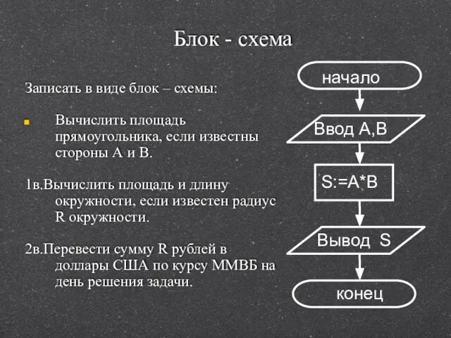 Блок - схема Записать в виде блок – схемы: Вычислить площадь