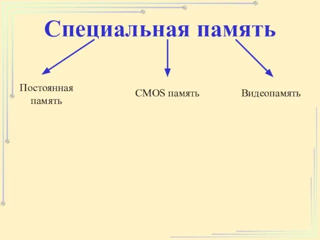 Специальная память Постоянная память CMOS память Видеопамять