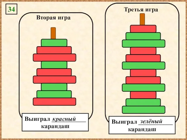 Выиграл ___________ карандаш Выиграл ___________ карандаш 34 зелёный Вторая игра красный Третья игра