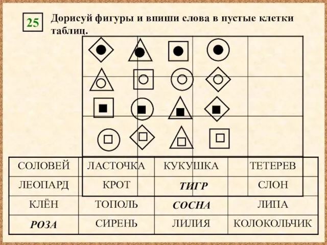 Дорисуй фигуры и впиши слова в пустые клетки таблиц. 25 ТИГР СОСНА РОЗА