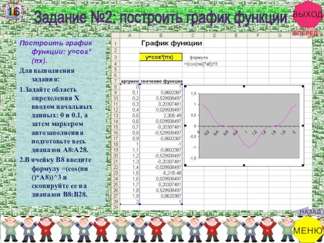 Построить график функции: y=cos³(πx). Для выполнения задания: 1.Задайте область определения X