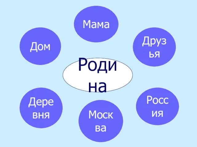 Родина Дом Мама Деревня Россия Друзья Москва