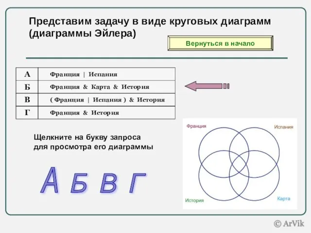 Представим задачу в виде круговых диаграмм (диаграммы Эйлера) Щелкните на букву