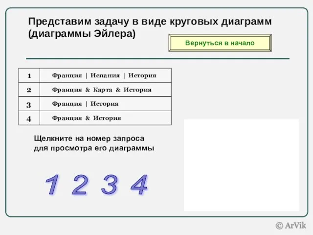 Представим задачу в виде круговых диаграмм (диаграммы Эйлера) Щелкните на номер