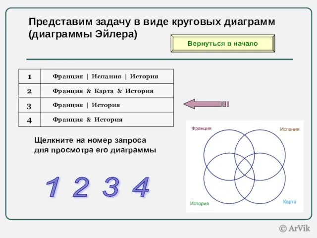 Представим задачу в виде круговых диаграмм (диаграммы Эйлера) Щелкните на номер