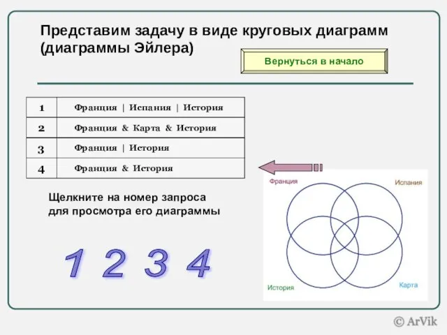 Представим задачу в виде круговых диаграмм (диаграммы Эйлера) Щелкните на номер