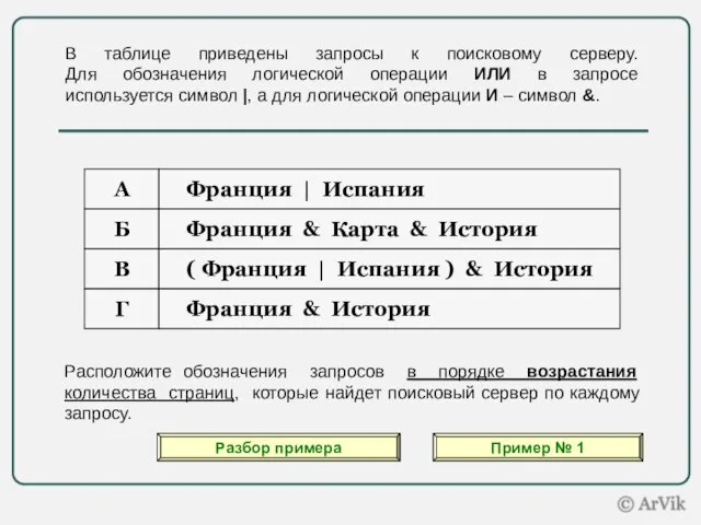 Расположите обозначения запросов в порядке возрастания количества страниц, которые найдет поисковый