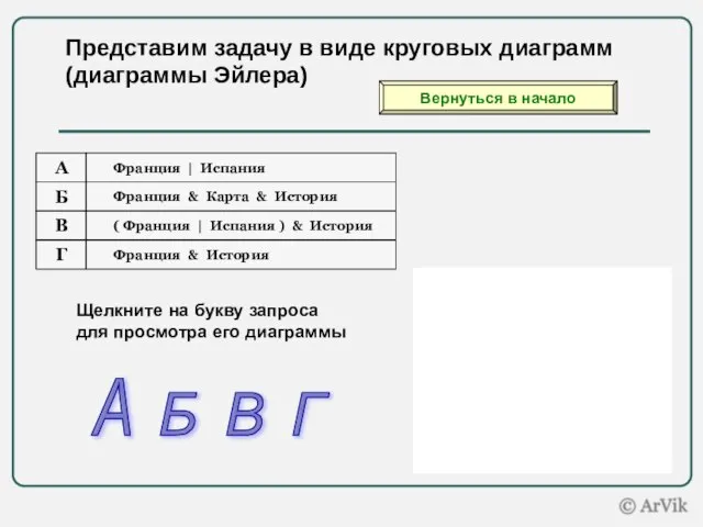 Представим задачу в виде круговых диаграмм (диаграммы Эйлера) Щелкните на букву