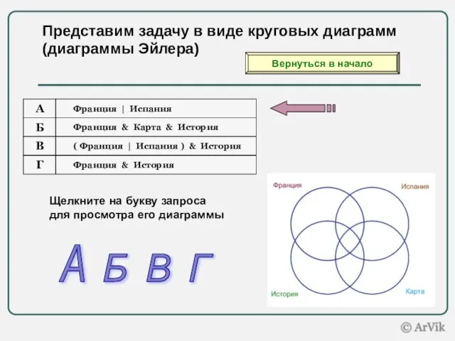 Представим задачу в виде круговых диаграмм (диаграммы Эйлера) Щелкните на букву