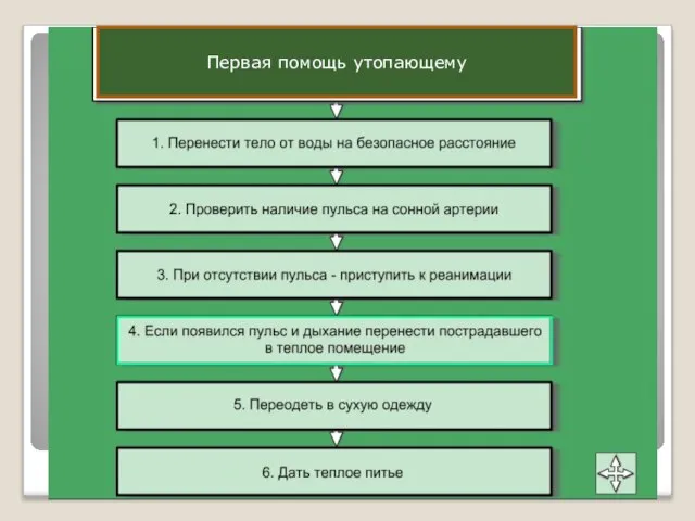 Первая помощь утопающему