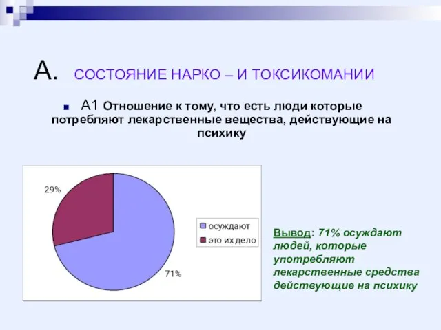 А. СОСТОЯНИЕ НАРКО – И ТОКСИКОМАНИИ А1 Отношение к тому, что