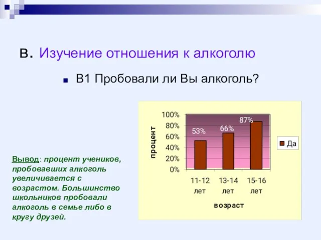 в. Изучение отношения к алкоголю В1 Пробовали ли Вы алкоголь? Вывод: