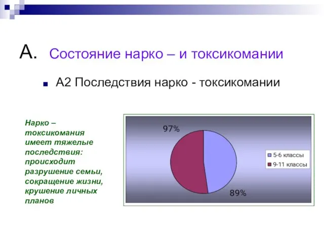 А. Состояние нарко – и токсикомании А2 Последствия нарко - токсикомании