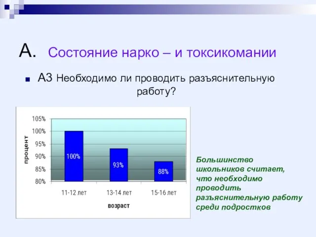 А. Состояние нарко – и токсикомании А3 Необходимо ли проводить разъяснительную