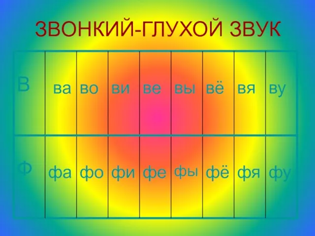 ЗВОНКИЙ-ГЛУХОЙ ЗВУК