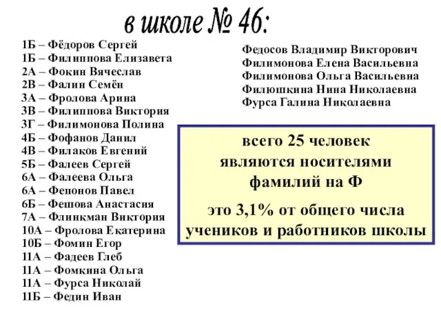 1Б – Фёдоров Сергей 1Б – Филиппова Елизавета 2А – Фокин