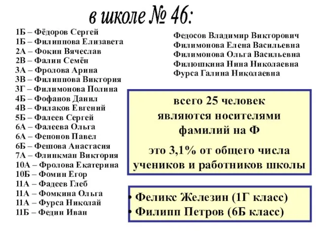 1Б – Фёдоров Сергей 1Б – Филиппова Елизавета 2А – Фокин