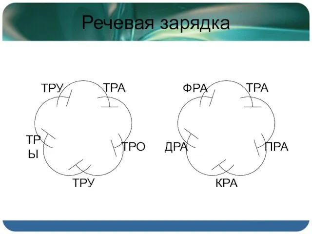 Речевая зарядка