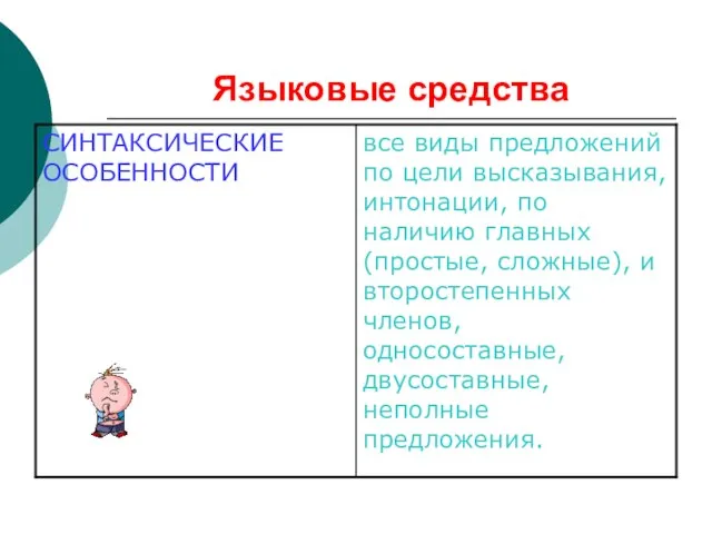 Языковые средства