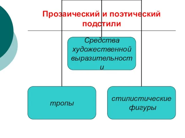 Прозаический и поэтический подстили