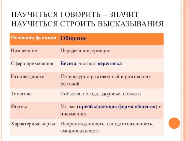 НАУЧИТЬСЯ ГОВОРИТЬ – ЗНАЧИТ НАУЧИТЬСЯ СТРОИТЬ ВЫСКАЗЫВАНИЯ