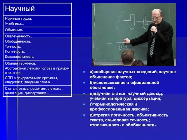 а)сообщение научных сведений, научное объяснение фактов; б)использование в официальной обстановке; в)научная