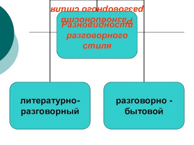 Разновидности разговорного стиля