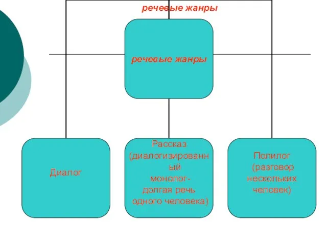 речевые жанры