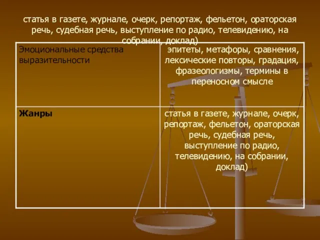 статья в газете, журнале, очерк, репортаж, фельетон, ораторская речь, судебная речь,