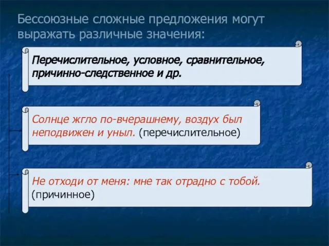 Бессоюзные сложные предложения могут выражать различные значения: Перечислительное, условное, сравнительное, причинно-следственное