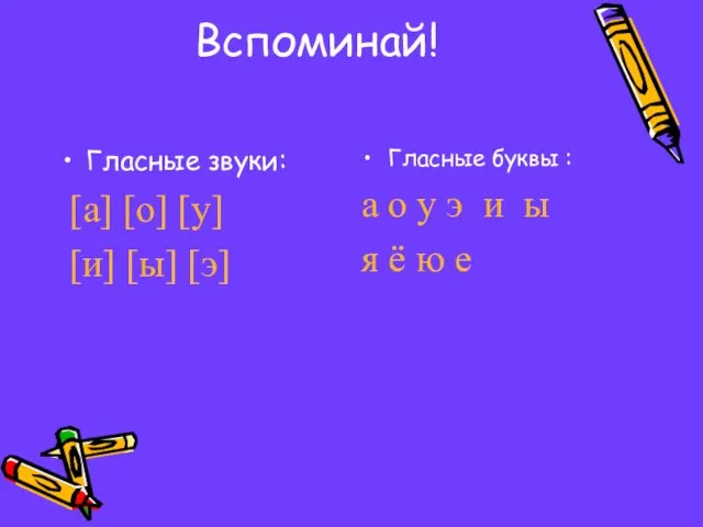 Вспоминай! Гласные звуки: [а] [о] [у] [и] [ы] [э] Гласные буквы