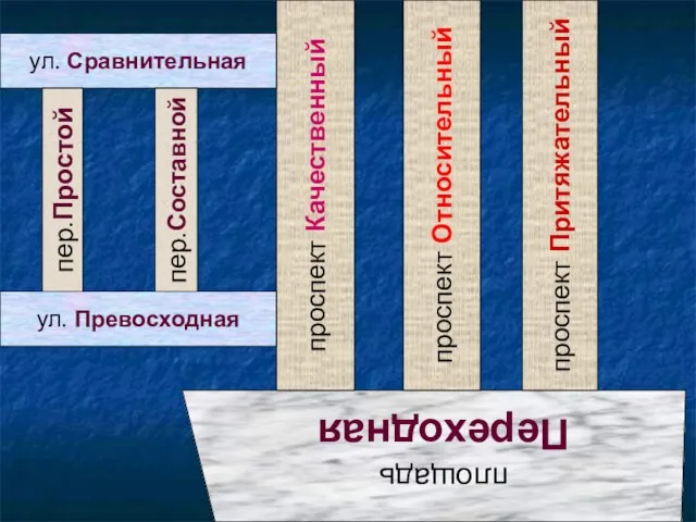 площадь Переходная проспект Качественный проспект Относительный проспект Притяжательный ул. Сравнительная ул. Превосходная пер.Простой пер.Составной