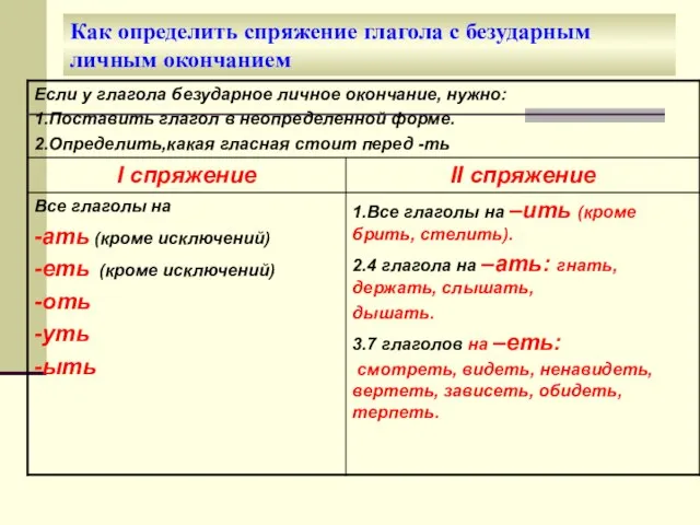 Как определить спряжение глагола с безударным личным окончанием