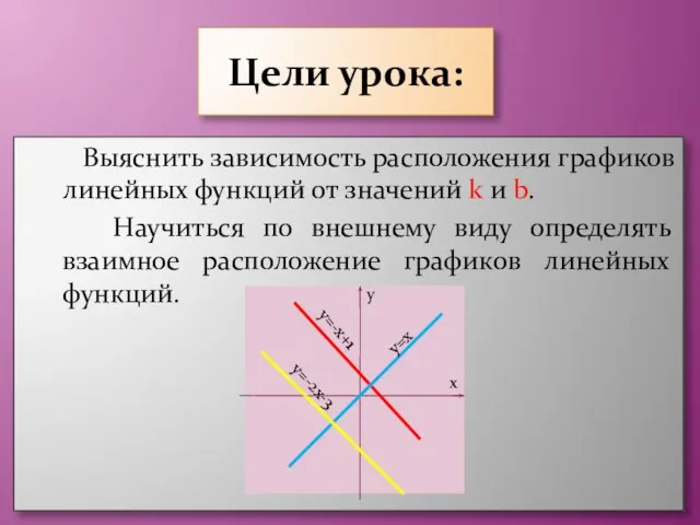 Цели урока: Выяснить зависимость расположения графиков линейных функций от значений k