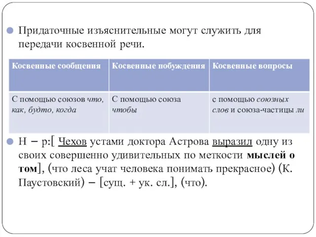 Придаточные изъяснительные могут служить для передачи косвенной речи. Н – р:[