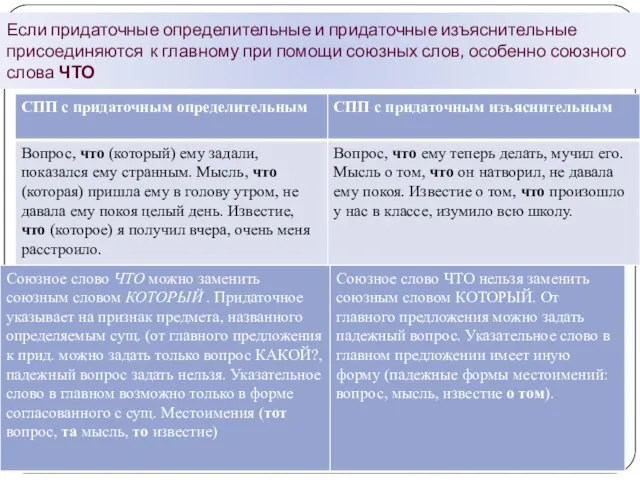 Если придаточные определительные и придаточные изъяснительные присоединяются к главному при помощи