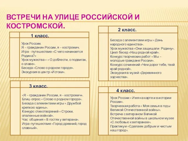 ВСТРЕЧИ НА УЛИЦЕ РОССИЙСКОЙ И КОСТРОМСКОЙ. Урок России. Я – гражданин