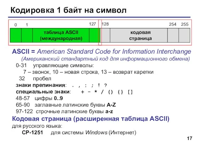 Кодировка 1 байт на символ таблица ASCII (международная) кодовая страница ASCII