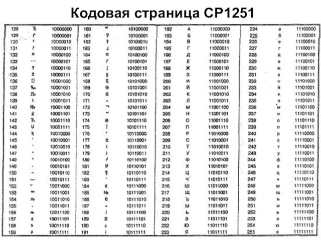 Кодовая страница СР1251