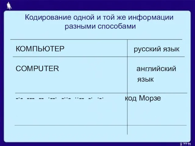 Кодирование одной и той же информации разными способами КОМПЬЮТЕР русский язык