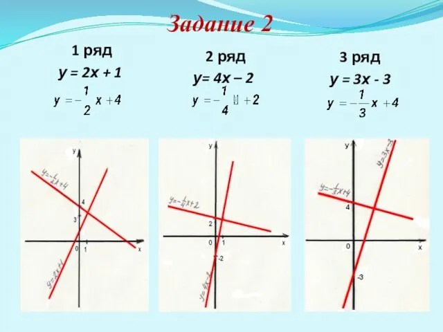 Задание 2 1 ряд у = 2х + 1 2 ряд