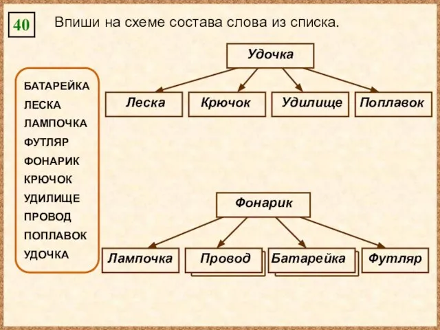 40 Впиши на схеме состава слова из списка. БАТАРЕЙКА ЛЕСКА ЛАМПОЧКА