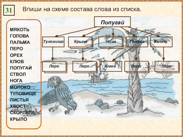 31 Впиши на схеме состава слова из списка. МЯКОТЬ ГОЛОВА ПАЛЬМА