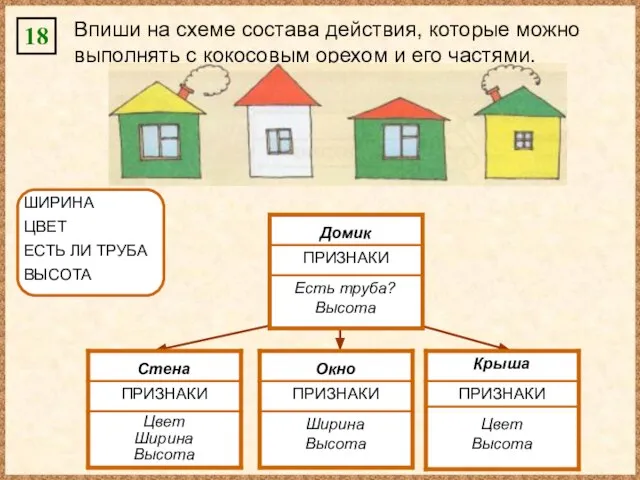 18 Впиши на схеме состава действия, которые можно выполнять с кокосовым