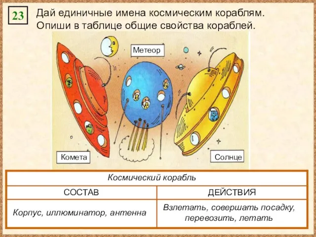 23 Дай единичные имена космическим кораблям. Опиши в таблице общие свойства