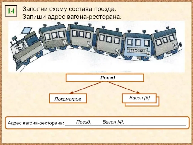 14 Заполни схему состава поезда. Запиши адрес вагона-ресторана. Адрес вагона-ресторана: _____________________________________________