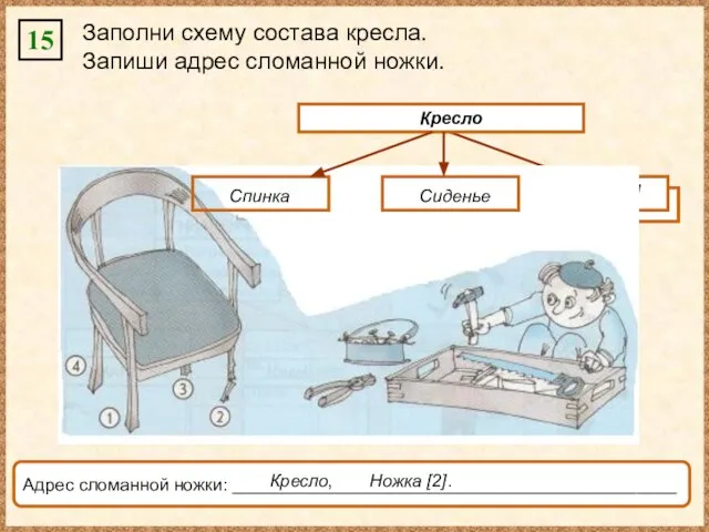 15 Заполни схему состава кресла. Запиши адрес сломанной ножки. Адрес сломанной