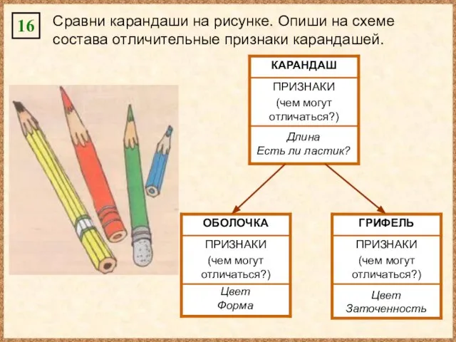 16 Сравни карандаши на рисунке. Опиши на схеме состава отличительные признаки