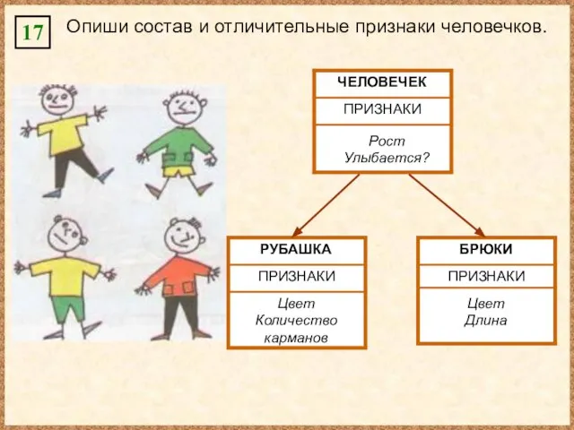 17 Опиши состав и отличительные признаки человечков. Рост Улыбается? Цвет Количество