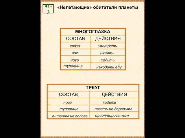 глаза нос ноги смотреть нюхать ходить ноги туловище антенны на голове